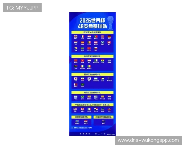 2026世界杯官方小组赛规则详解