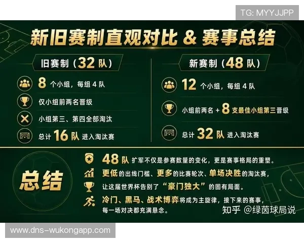2026世界杯赛制改革如何扩大世界杯影响力