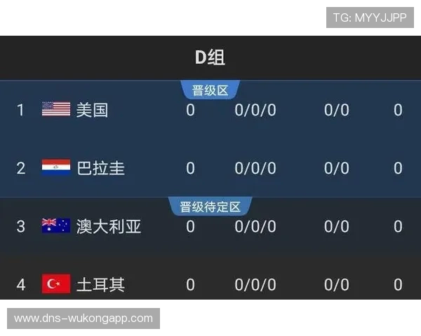 挪威队2026世界杯D组出线概率分析 挪威队2026世界杯D组出线概率分析