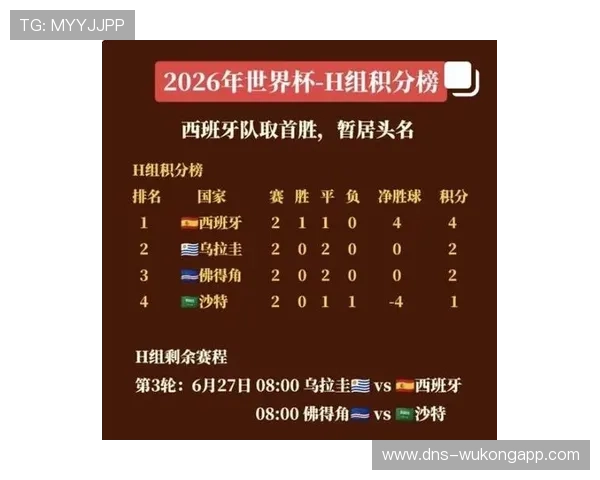 世界杯H组最新资讯合集：积分榜、赛果、晋级形势与末轮赛程