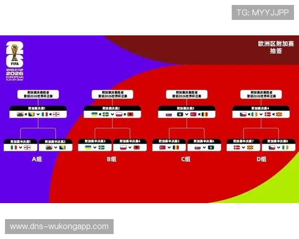2026世界杯小组赛结束后看点：32强淘汰赛全面接棒